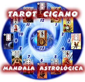 Mandala Astrologica
